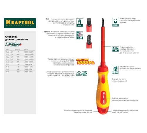 KRAFTOOL PH1х80 мм, отвертка высоковольтная 250084-1-080 KRAFTOOL PH1х80 мм, отвертка высоковольтная 250084-1-080
