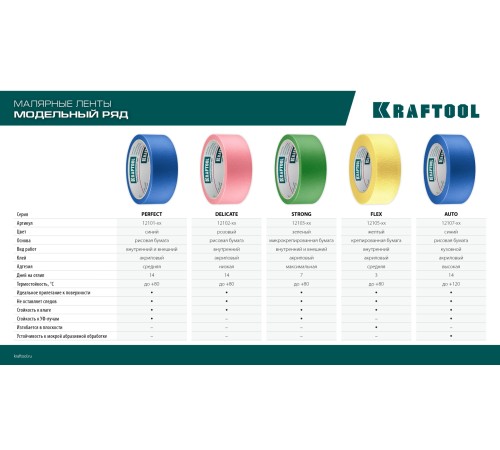 KRAFTOOL #700 Auto 38 мм х 50 м, для авторемонтных работ, малярная лента (12107-38) KRAFTOOL #700 Auto 38 мм х 50 м, для авторемонтных работ, малярная лента (12107-38)