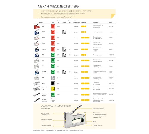 RAPID R34E, тип 140 (G/11/57) (6 - 14 мм), степлер (скобозабиватель) для скоб (5000067)