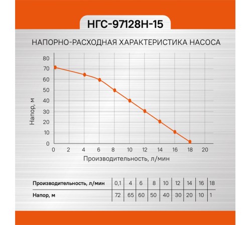 Насос вибрационный погружной СОЮЗ НГС-97128Н-15 Насос вибрационный погружной СОЮЗ НГС-97128Н-15
