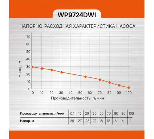 Насос скважинный Sturm! WP9724DWI Насос скважинный Sturm! WP9724DWI