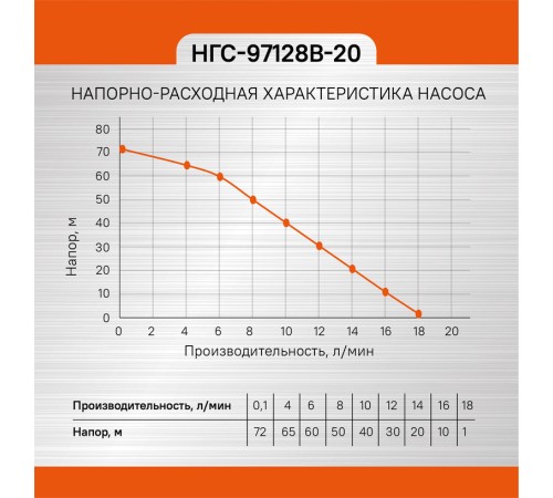 Насос вибрационный погружной СОЮЗ НГС-97128В-20 Насос вибрационный погружной СОЮЗ НГС-97128В-20