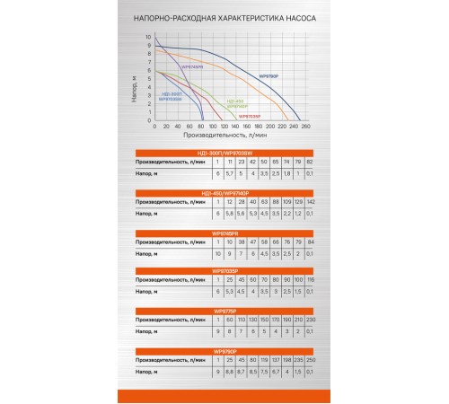 Насос погружной дренажный Sturm! WP9745PR