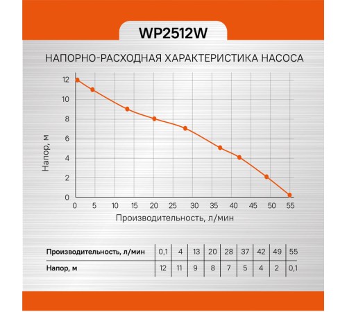 Насос повысительный Sturm! WP2512W