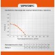Фонтанный насос Sturm! WP9728FC