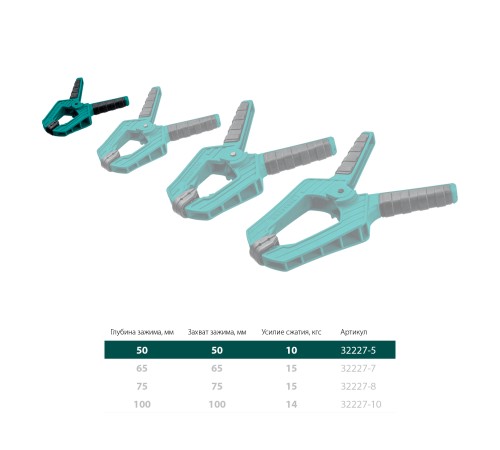 KRAFTOOL 50/50 мм, струбцина пружинная SC-5 32227-5 KRAFTOOL 50/50 мм, струбцина пружинная SC-5 32227-5