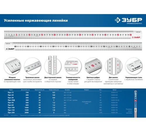 ЗУБР Про-15, длина 0.15 м, усиленная нержавеющая линейка, Профессионал (34280-015)