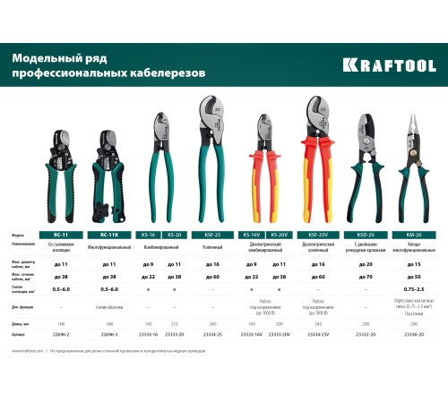 KRAFTOOL 245 мм, до 16 мм, кабелерез диэлектрический усиленный KSF-25V 23334-25V KRAFTOOL 245 мм, до 16 мм, кабелерез диэлектрический усиленный KSF-25V 23334-25V
