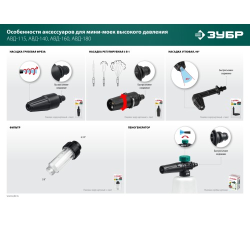 ЗУБР для пистолета МИГ-180, насадка грязевая фреза (70404-180)