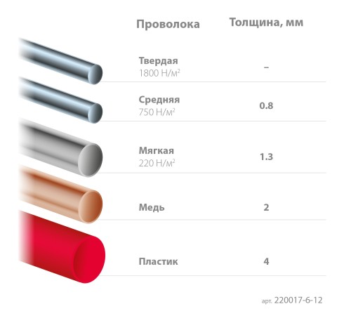 KRAFTOOL PRECISION чистый рез 128 мм, Прецизионные бокорезы (220017-6-12) KRAFTOOL PRECISION чистый рез 128 мм, Прецизионные бокорезы (220017-6-12)