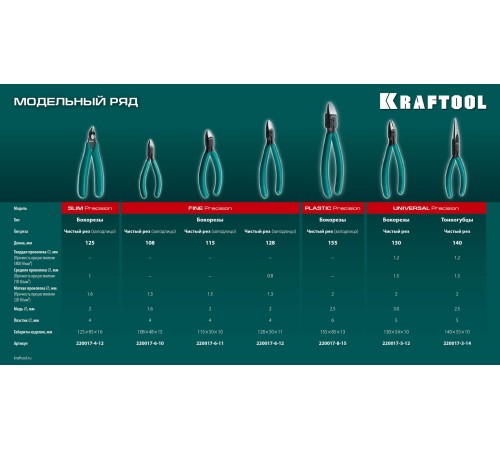 KRAFTOOL PRECISION чистый рез 128 мм, Прецизионные бокорезы (220017-6-12) KRAFTOOL PRECISION чистый рез 128 мм, Прецизионные бокорезы (220017-6-12)