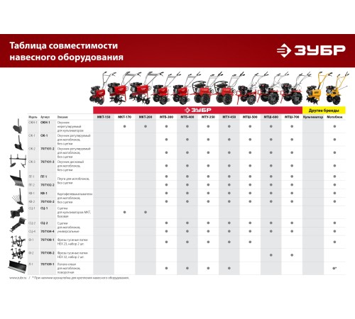 ЗУБР КВ-2, без сцепки, картофелевыкапыватель для мотоблоков (707103-2)