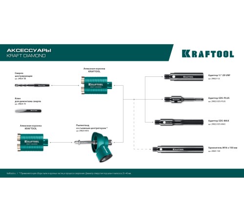 KRAFTOOL 1/2 - М16, адаптер для алмазных коронок (29822-1/2) KRAFTOOL 1/2 - М16, адаптер для алмазных коронок (29822-1/2)