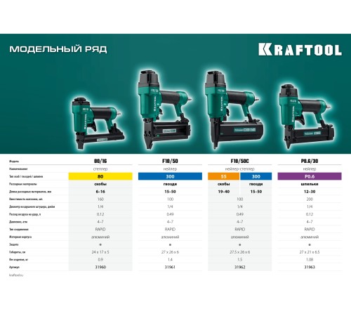 KRAFTOOL F18/50, пневматический нейлер для гвоздей 18Ga тип 300 (15-50 мм), (31961) KRAFTOOL F18/50, пневматический нейлер для гвоздей 18Ga тип 300 (15-50 мм), (31961)