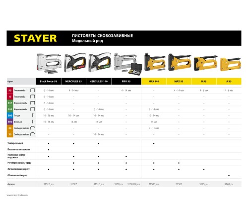 STAYER скобы 140, 28, 300, 500, степлер 4 в 1 Max 140 31508_z02 STAYER скобы 140, 28, 300, 500, степлер 4 в 1 Max 140 31508_z02