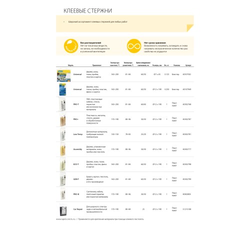 RAPID 12 х 190 мм, профессиональный универсальный клеевой стержень (40302803) RAPID 12 х 190 мм, профессиональный универсальный клеевой стержень (40302803)