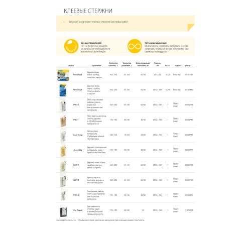 RAPID 12 х 190 мм, профессиональный универсальный клеевой стержень (40302803) RAPID 12 х 190 мм, профессиональный универсальный клеевой стержень (40302803)