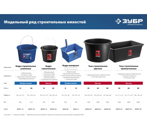 ЗУБР 12 л, высокопрочное с носиком, строительное пластиковое ведро (06093-12)