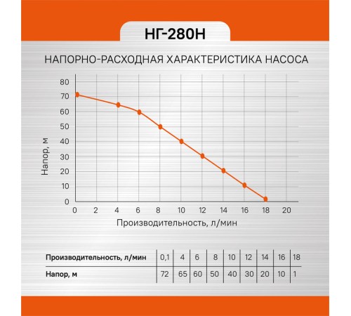 Насос вибрационный погружной Энергомаш НГ-280Н Насос вибрационный погружной Энергомаш НГ-280Н