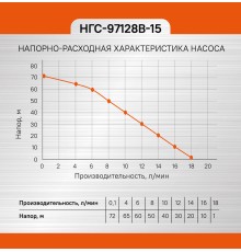 Насос вибрационный погружной СОЮЗ НГС-97128В-15