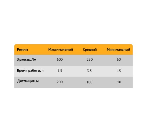 RUNTEC RT-F600 Фонарь ручной, аккумуляторный F600