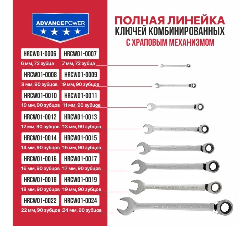 Ключ комбинированный с храповым механизмом P.I.T. ADVANCE HRCW01-0015