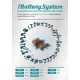 SBC1821 зарядное устройство Sturm! 1BatterySystem 18 В, 2 А