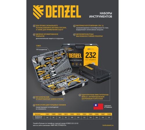 Набор инструментов, 1/2", 1/4", CrV, S2, пластиковый кейс, 94 предмета Denzel