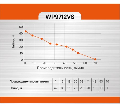 Насосная станция Sturm! WP9712VS Насосная станция Sturm! WP9712VS