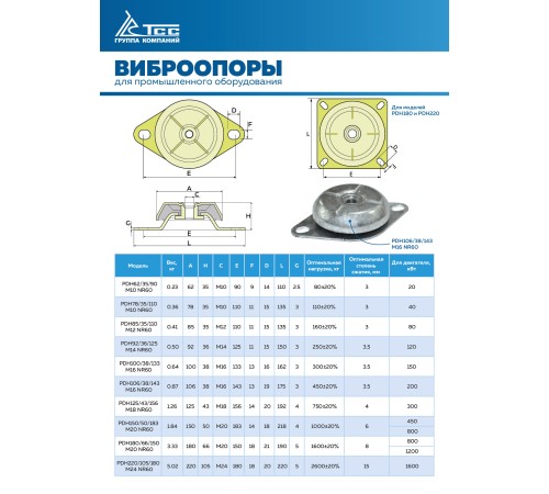 Виброопора (PDH92/36/125 M14 NR60) Виброопора (PDH92/36/125 M14 NR60)