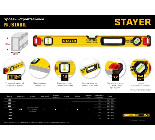 STAYER PRO STABIL, 1200 мм, усиленный профиль, уровень с поворотным глазком, Professional (3471-120)