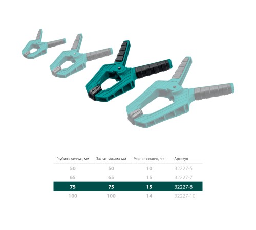 KRAFTOOL 75/75 мм, струбцина пружинная SC-8 32227-8 KRAFTOOL 75/75 мм, струбцина пружинная SC-8 32227-8