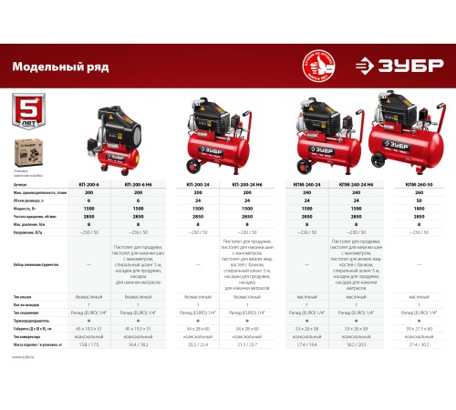 ЗУБР 1500 Вт, 200 л/мин, 6 л, поршневой, безмасляный, компрессор воздушный с набором аксессуаров КП-200-6 Н6 Мастер