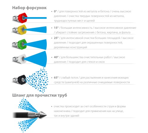 STEHER для пистолета G-280 PRO, комплект цветных насадок 5 шт (75408-280) STEHER для пистолета G-280 PRO, комплект цветных насадок 5 шт (75408-280)