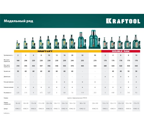 KRAFTOOL KRAFT-LIFT, 50 т, 270 - 420 мм, бутылочный гидравлический домкрат (43462-50) KRAFTOOL KRAFT-LIFT, 50 т, 270 - 420 мм, бутылочный гидравлический домкрат (43462-50)