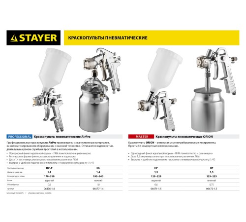 STAYER сопло 1,4 мм, краскопульт пневматический с верхним бачком AIRPro 06476-1.4 Professional