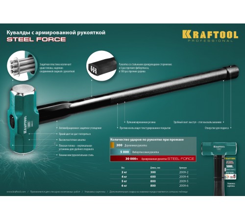 KRAFTOOL 2 кг, c армированной рукояткой, кувалда 2009-2 KRAFTOOL 2 кг, c армированной рукояткой, кувалда 2009-2
