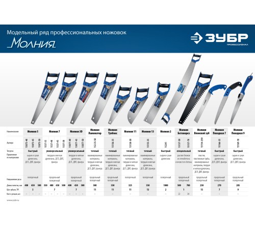 ЗУБР 7 TPI, 350 мм, ножовка универсальная (пила) МОЛНИЯ 7 1537-35_z02 Профессионал