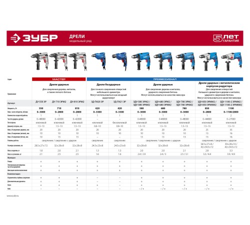 Дрель удар, ЗУБР Профессионал ЗДУ-680 ЭРКМ2, патрон 13мм, реверс, сталь-10мм/бетон-13мм/дерево-20мм, 0-3000 об/мин, 0-48000 уд/мин, 680 Вт, кейс