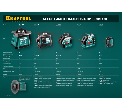 KRAFTOOL CL 20 #4, лазерный нивелир (34700-4)