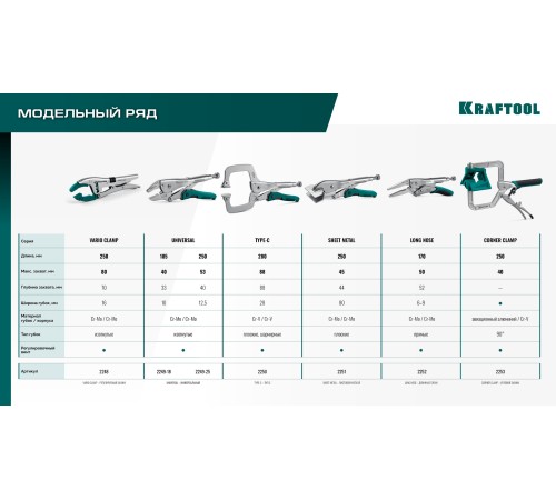KRAFTOOL Corner Clamp, угловые зажимные клещи (2253)