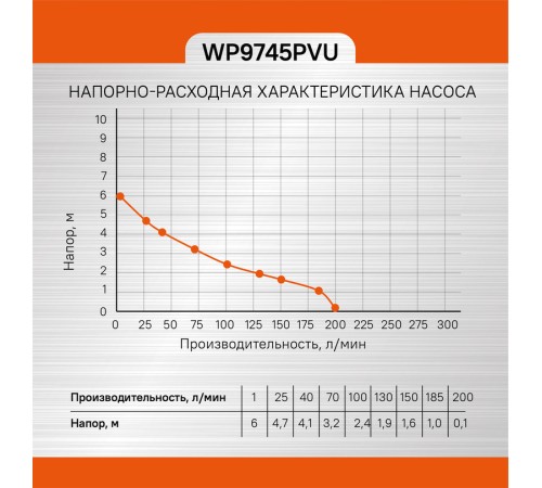 Насос погружной дренажный Sturm! WP9745PVU Насос погружной дренажный Sturm! WP9745PVU