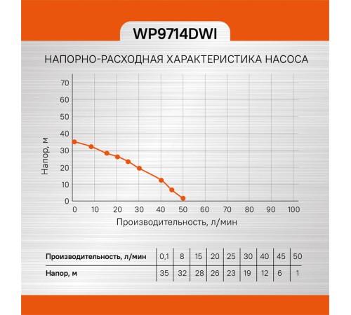 Насос скважинный Sturm! WP9714DWI Насос скважинный Sturm! WP9714DWI