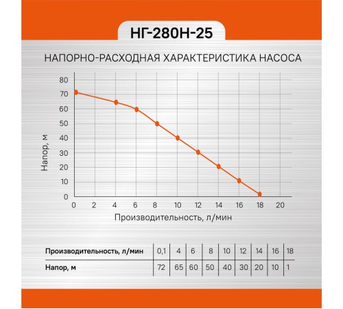 Насос вибрационный погружной Энергомаш 280Вт, нижний забор, 25м НГ-280Н-25 Насос вибрационный погружной Энергомаш 280Вт, нижний забор, 25м НГ-280Н-25