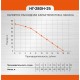 Насос вибрационный погружной Энергомаш 280Вт, нижний забор, 25м НГ-280Н-25