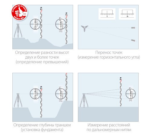 ЗУБР 5 м, рейка геодезическая РГ 5 34948-5 ЗУБР 5 м, рейка геодезическая РГ 5 34948-5
