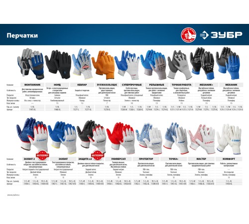 ЗУБР L-XL, 10 класс, 10 пар, х/б, перчатки с увеличенной площадью ПВХ-гель покрытия 