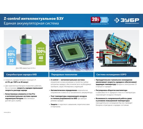 ЗУБР Li-Ion, 20В, тип T7, аккумуляторная батарея ST7-20-4 Профессионал ЗУБР Li-Ion, 20В, тип T7, аккумуляторная батарея ST7-20-4 Профессионал