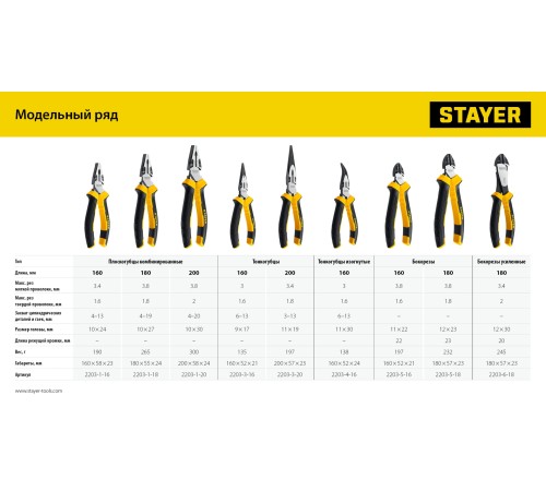 STAYER Hercules, 200 мм, комбинированные плоскогубцы (2203-1-20) STAYER Hercules, 200 мм, комбинированные плоскогубцы (2203-1-20)