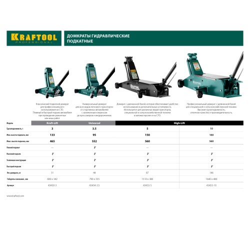 KRAFTOOL 3,5т, 95-552 мм, домкрат гидравлический подкатной Universal 43454-3.5 KRAFTOOL 3,5т, 95-552 мм, домкрат гидравлический подкатной Universal 43454-3.5